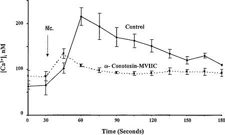 ω-Conotoxin MVIIC