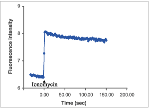 Alomone Labs Ionomycin calcium salt induces cytosolic Ca2+ increase.