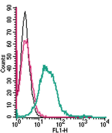 Cell surface detection of MERTK in live intact mouse BV-2 microglia cell line:
